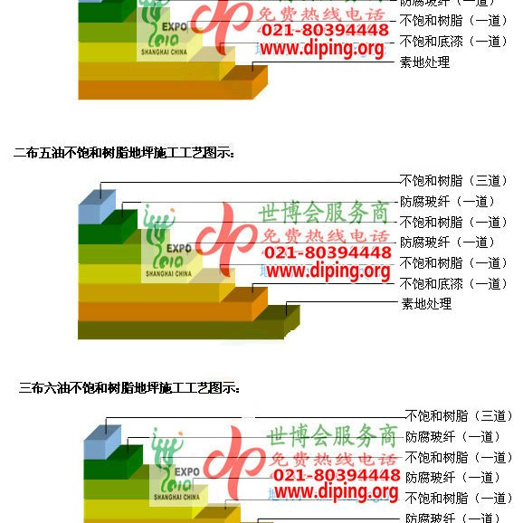 鹰潭不饱和树脂地坪，不饱和树脂防腐地坪,防腐蚀地坪施工厂家产品图2