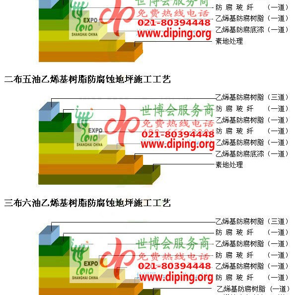 鹰潭乙烯基防腐蚀地坪,乙烯基酯地坪,乙烯基酯防腐蚀地坪,乙烯基重防腐蚀地坪,乙烯基重防腐地坪,乙烯基重防腐自流平地坪产品图2